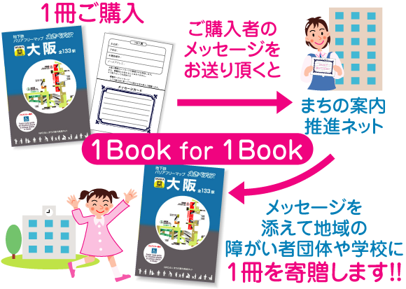 1Book for 1Bookの説明図